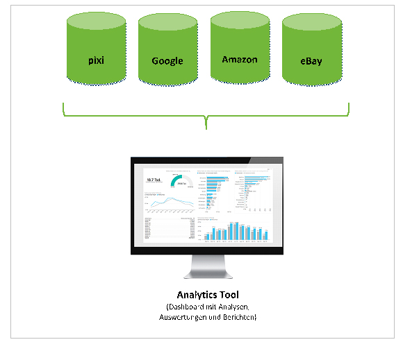 pixi Analyse